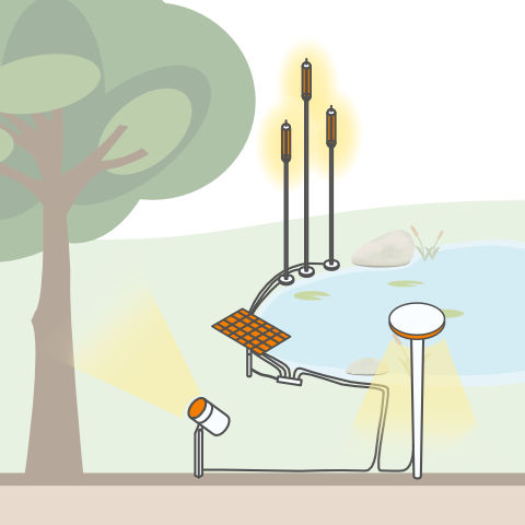 Solarleuchten von vielen Markenherstellern hier kaufen